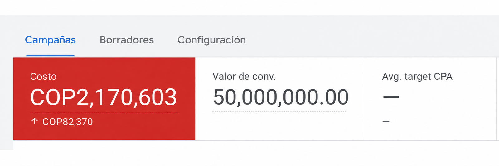 Panel real de métricas de campaña de ventas en Meta Ads